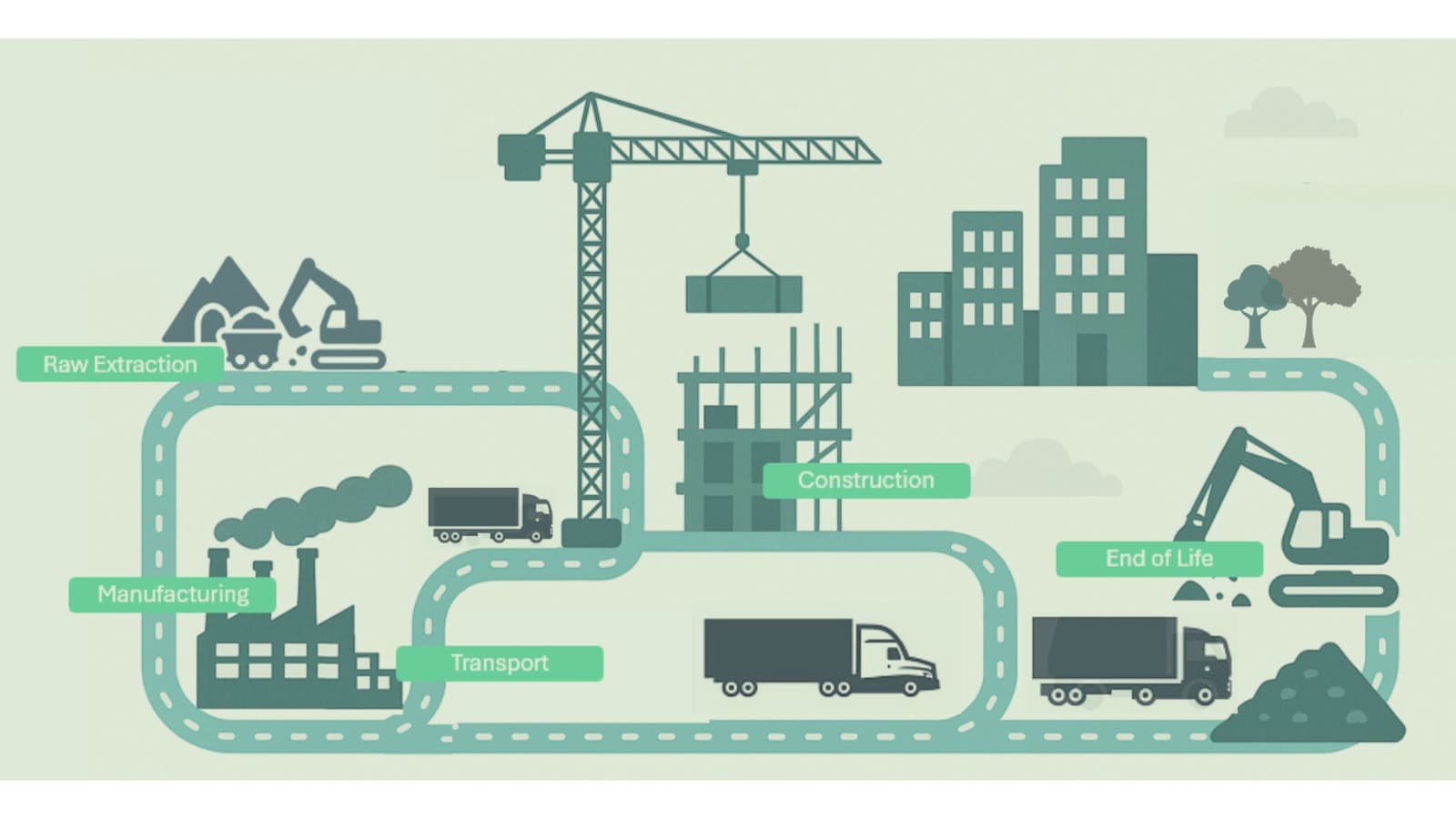 Whole-Life Carbon Assessment